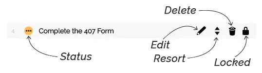 Checklist buttons explained